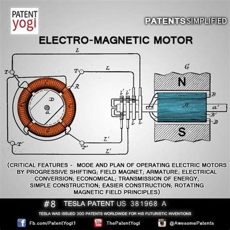 Patent Information Publication Number US381968 A Patent Title