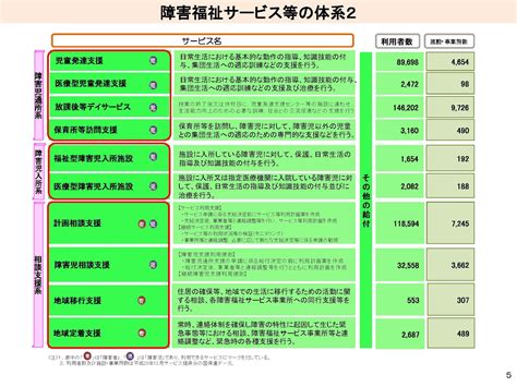 障がい者支援について考える その2「障害福祉サービスの種類と全体の流れ、役割・やりがい」 しせつちょうのメモ帳