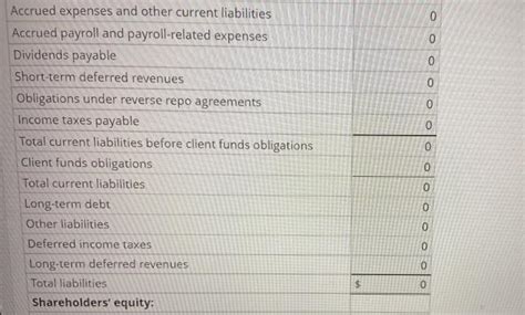 Solved Analyze Forecast And Interpret Income Statement And Chegg