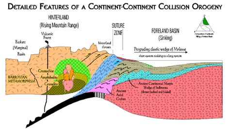 Arc Related Basins Learning Geology