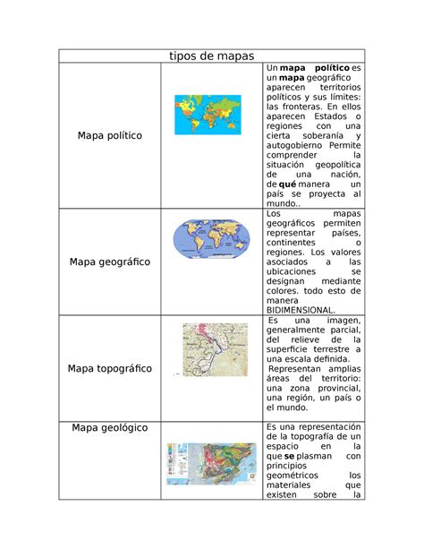 Tipos De Mapas Y Sus Caracteristicas Ejemplos De Las Tipos De Eroppa