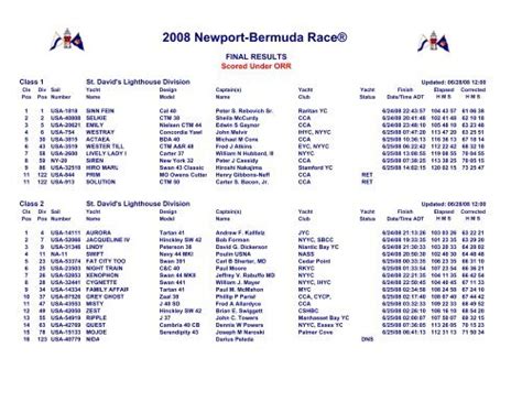 ORR Results Printout The Newport Bermuda Race