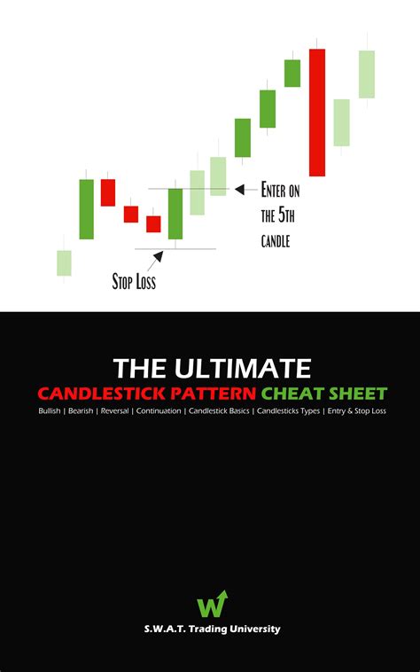 Chart Patterns The Ultimate Candlestick Cheat Sheet Candlestick