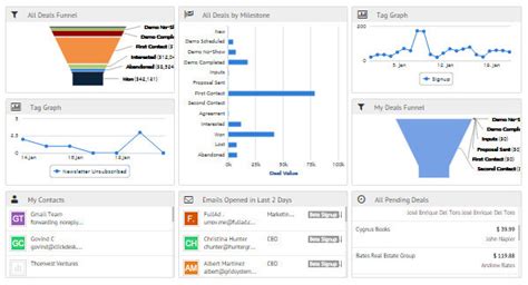 Agile Dashboard