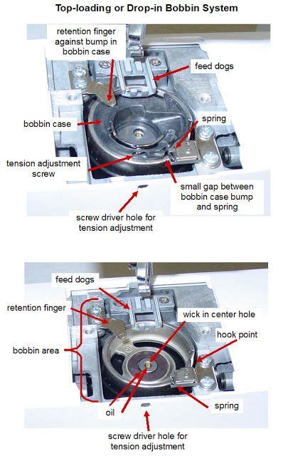 Sewing Machine Bobbin Case Diagram