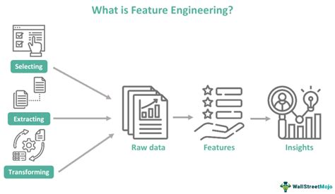 Feature Engineering In Machine Learning What Is It Techniques