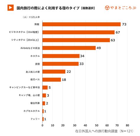 調査結果から解説 在日外国人の日本の旅行スタイル訪日客とどう違うのか在日外国人特集 やまとごころ jp