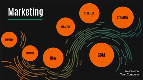 Marketing Process Map by Lauren Rector on Prezi