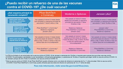 Actualización sobre el coronavirus COVID 19 La FDA acorta el