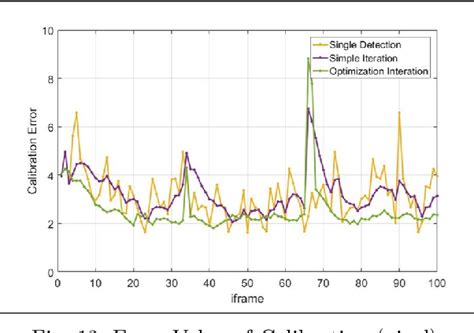 Figure From Lidar Camera System Automatic Extrinsic Calibration In