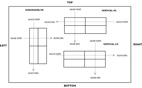 Javier Fernández Box Alignment And Grid Layout Laptrinhx