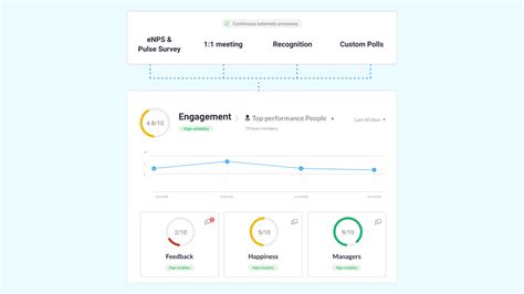 Nailted Integrations With Factorial