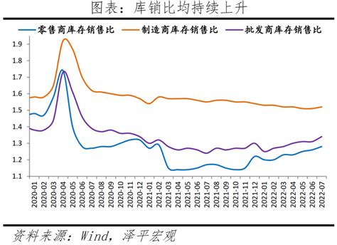 美聯儲採取40年來最猛烈加息方式，開啟全球衰退週期 美股 鉅亨號 Anue鉅亨