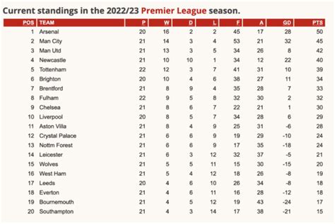 What Liverpool Need To Avoid Worst Ever Premier League Points Total