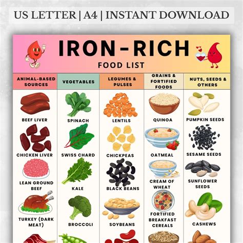 High Iron Foods List Printable, Iron-rich Chart PDF, Foods High in Iron