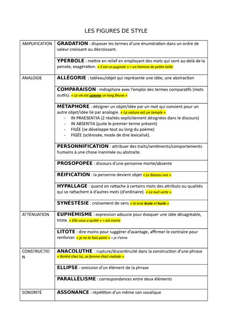 LES Figures DE Style LES FIGURES DE STYLE AMPLIFICATION Studocu