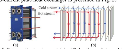 Plate Heat Exchanger Schematic Diagram Module Applying