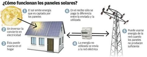 ¿cómo Funcionan Los Paneles Solares Solarbex