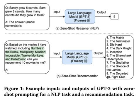 The Power Of Llms For Zero Shot Next Item Recommendations Neuronad