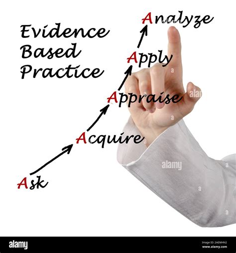 Evidence Based Practice Stock Photo Alamy