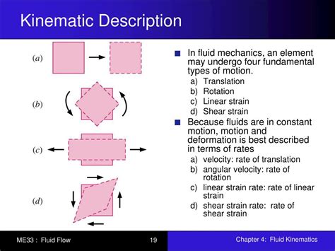 PPT Chapter 4 Fluid Kinematics PowerPoint Presentation Free