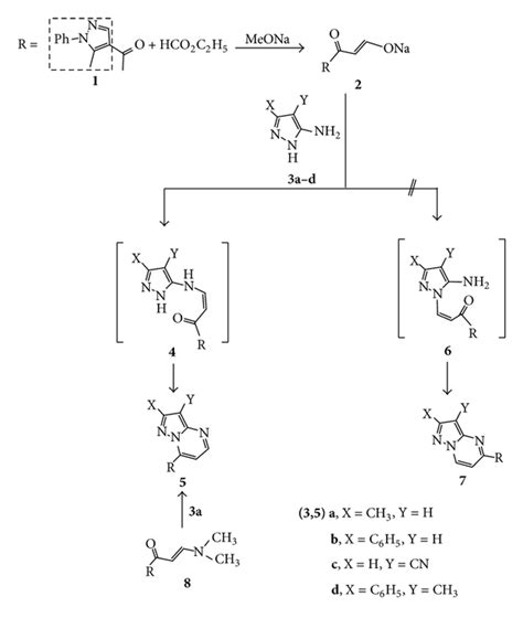 Synthesis Of Pyrazolo[1 5 A]pyrimidines 5a D Download Scientific Diagram