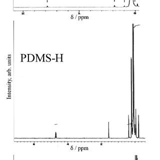 Thermal Degradation Of PDMS Random Scission Mechanism A