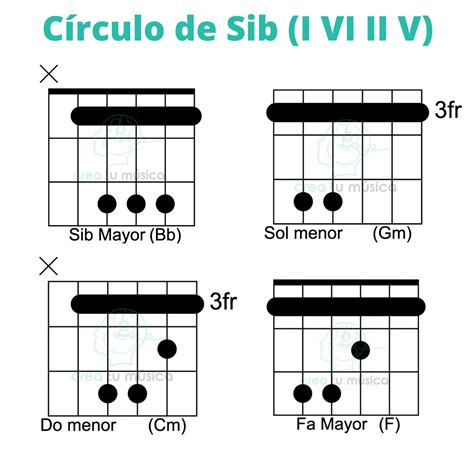 C Rculo De Sib Bb C Mo Tocarlo F Cil