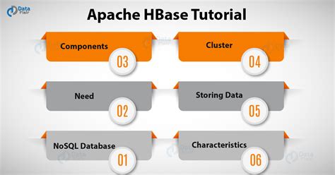 Apache Hbase Tutorial A Complete Guide For Newbies Dataflair