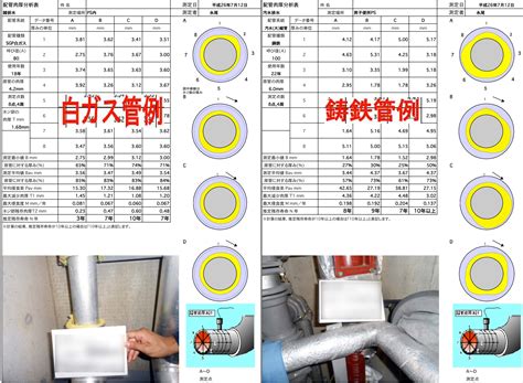 配管の肉厚測定・診断｜有限会社ユネット