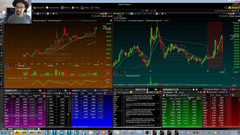 Pre Market Watch List With Kunal July Th Youtube