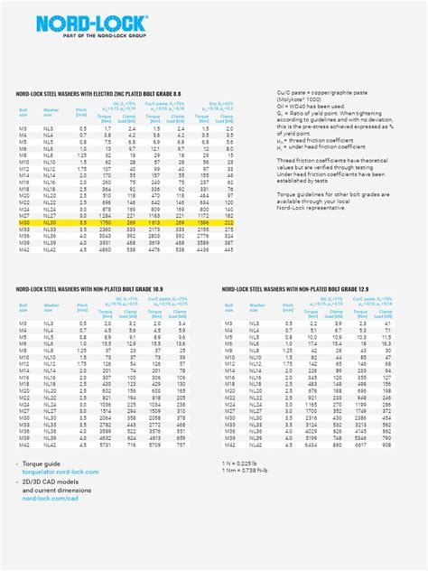 Nord-Lock Torque-Guidelines Washers Steel Metric | PDF | Screw | Nature