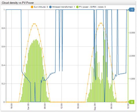 Axibase Measuring Cloud Oktas From Outer Space