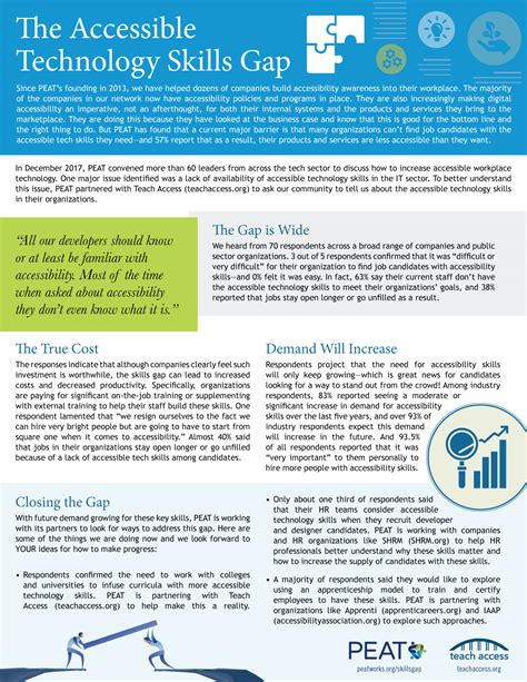 Infographic The Accessible Technology Skills Gap Peatworks