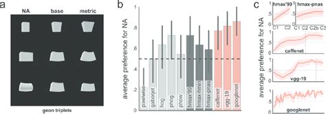 examples  geons   order  measure models sensitivity