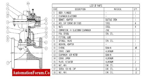 Instrument Bill Of Material