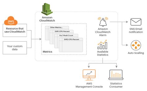 Monitoring Aws Ec2 Cloud With Aws Cloudwatch Eg Innovations