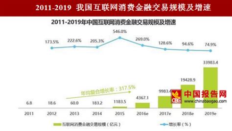 2018 2023年中国互联网金融产业市场现状规划调查与投资价值前景评估报告观研报告网