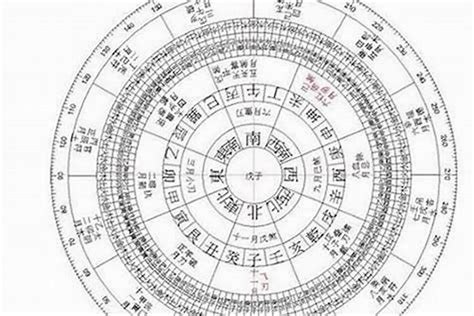 生辰八字具体算法八字算命步骤实例讲解 八字 若朴堂文化