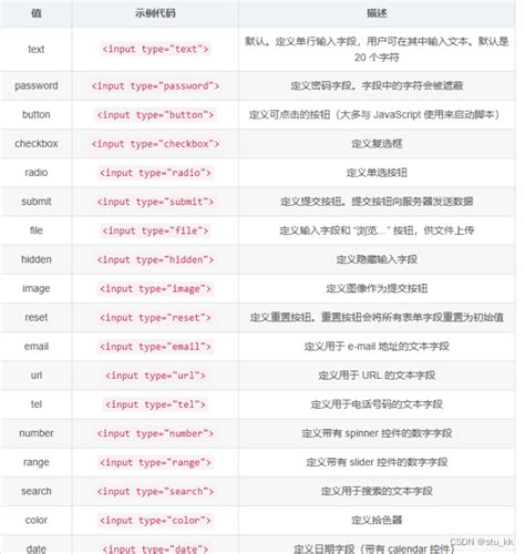 前端 Html篇（详解html各类标签）html文本标签有哪些 Csdn博客