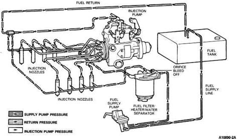 Demystifying The 1989 F150 Fuel System A Comprehensive Diagram