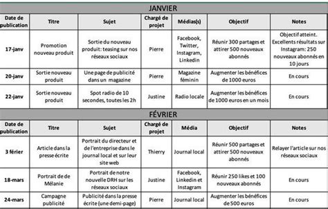 Tablir Un Plan De Communication La Marche Suivre Banana Content