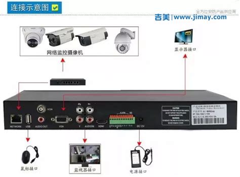 网络安防视频监控系统安装方式（图解） 吉美智慧 安防视频监控平台开发商