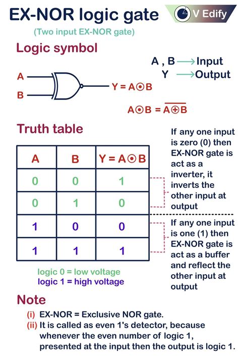 Ex Nor Logic Gate Logic And Critical Thinking Logic Electronic And