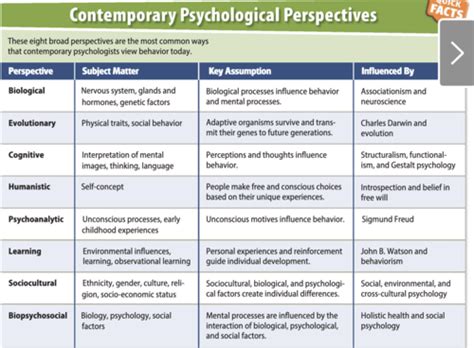 Psych Chapter 1 Flashcards Quizlet