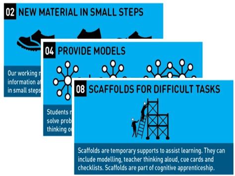 Exploring Barak Rosenshines Seminal Principles Of Instruction Why It