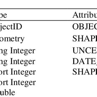 The USGS Guidelines on DSAS Feature Class attribute | Download ... 