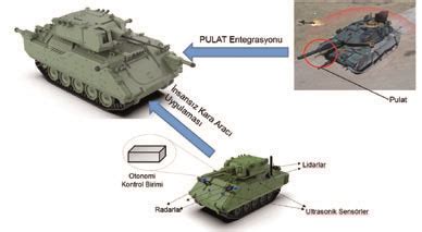 Aselsan Dan Acv E Pulat Aks Ve Insans Zla T Rma Paketi Defenceturk