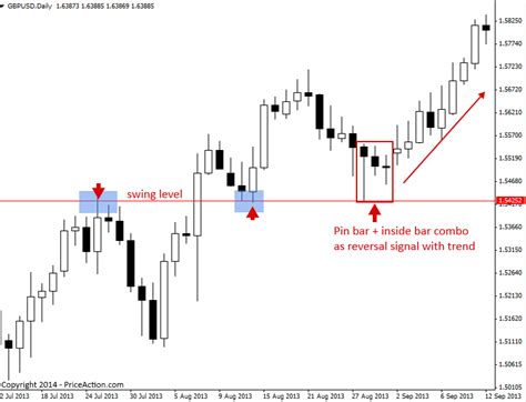 Price Action Reversal Strategies Priceaction