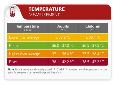 Fever Temperature Chart Fever temperature conversion chart